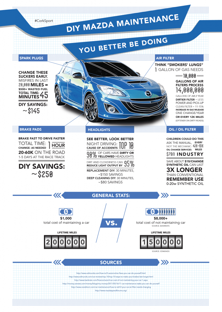 DIY Mazda Infographic CorkSport Mazda Performance Blog