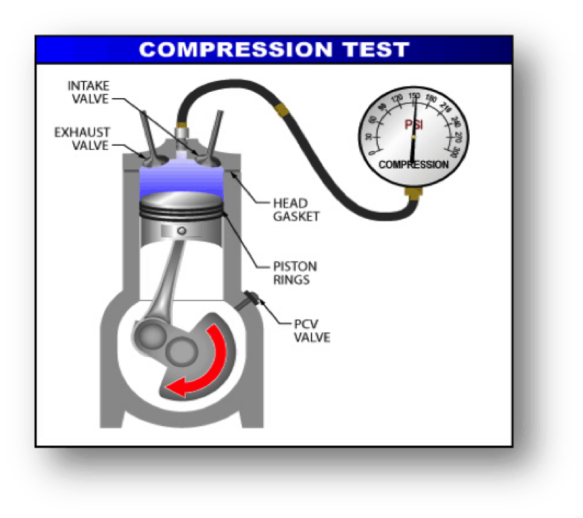 How To Diagnose A Misfire Corksport Mazda Performance Blog