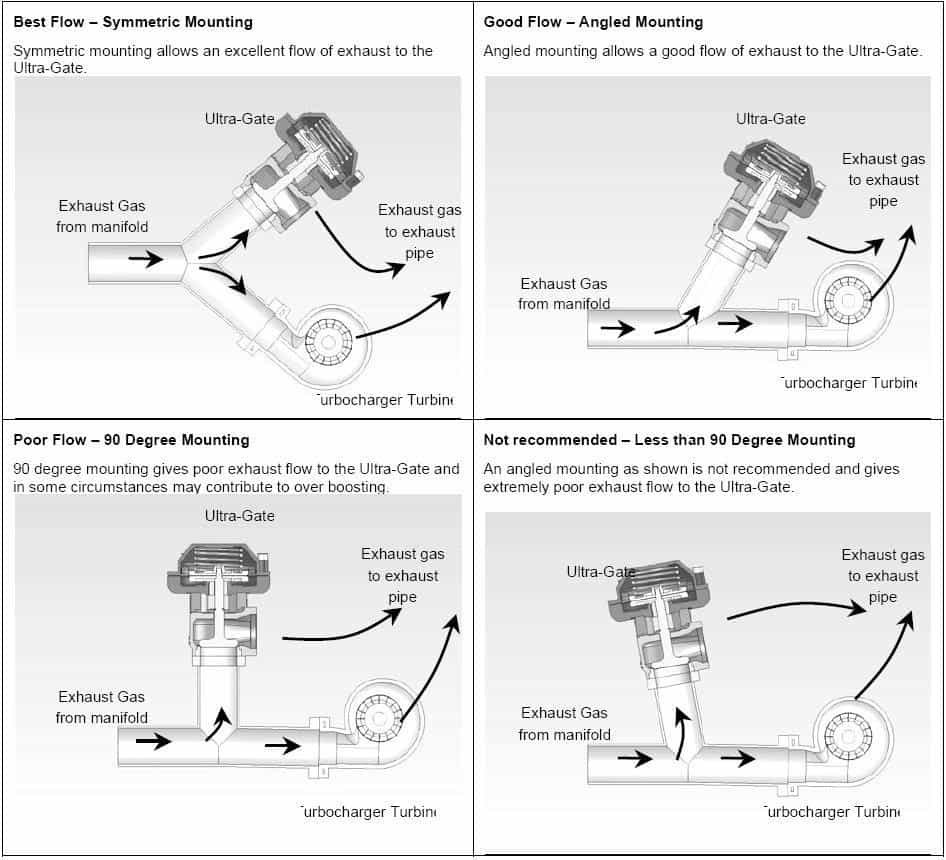 Tial Wastegate Diagram