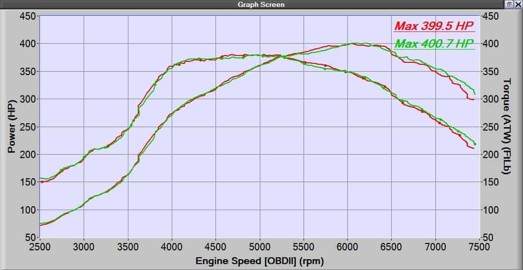 The Best Mazdaspeed Turbo CorkSport Mazda Performance Blog