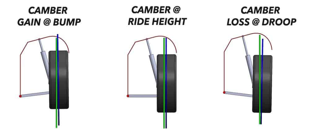 Everything You Need to Know About Camber Plates 101 – What are Camber ...